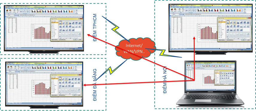 Giải pháp hội nghị truyền hình
