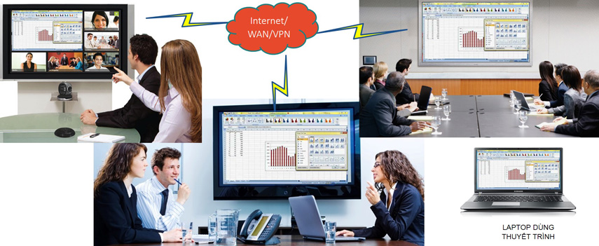 Dịch vụ cho thuê thiết bị hội nghị truyền hình