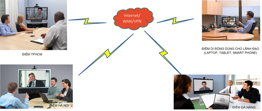 Thiết bị hội nghị truyền hình
